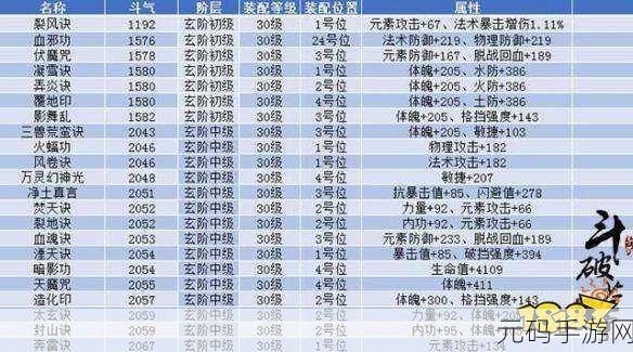 斗破苍穹2手游,全面攻略——如何高效增加家族贡献