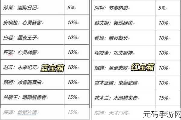 王者荣耀七周年庆典,揭秘两种史诗皮肤宝箱奖励内容的璀璨盛宴