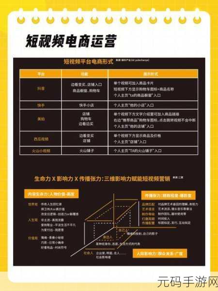 成品短视频软件大全手机版：1. 全面指南：值得下载的短视频制作软件推荐