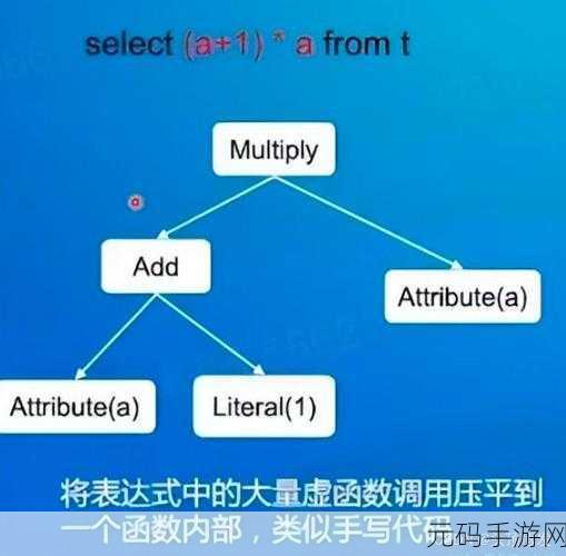 JavaGenericVisitorAdapter:基于JavaGenericVisitorAdapter实现自定义语法树遍历器的扩展与应用