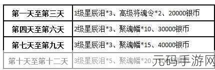 阴阳师，大江山之战震撼开启，丰厚奖励等你来拿及兑换指南