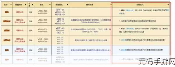 手游资讯，烟雨江湖——流云刀法与厉斩刀法深度对比