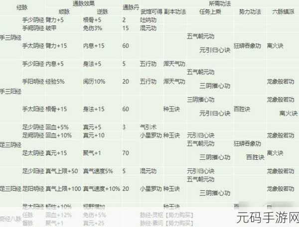 手游资讯,烟雨江湖——流云刀法与厉斩刀法深度对比