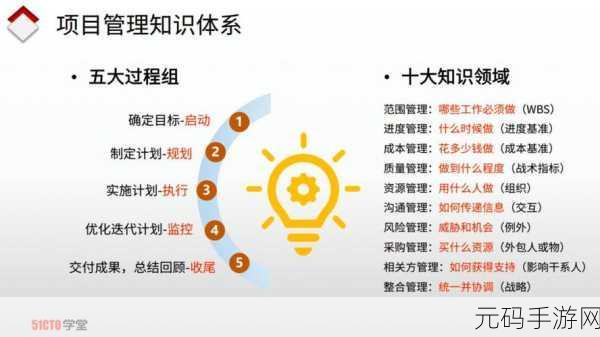 深入浅出PMP不慎意外走红：1. 《深入浅出PMP：项目管理的全新视角与技巧