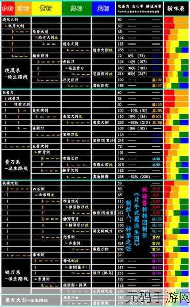 手游资讯，怪物猎人OL大剑会心与负会心选择深度解析