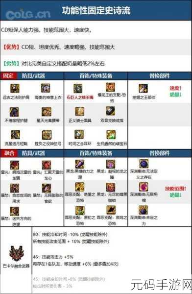 DNF 极速冲 110 秘籍，地下城与勇士高效升级攻略大揭秘