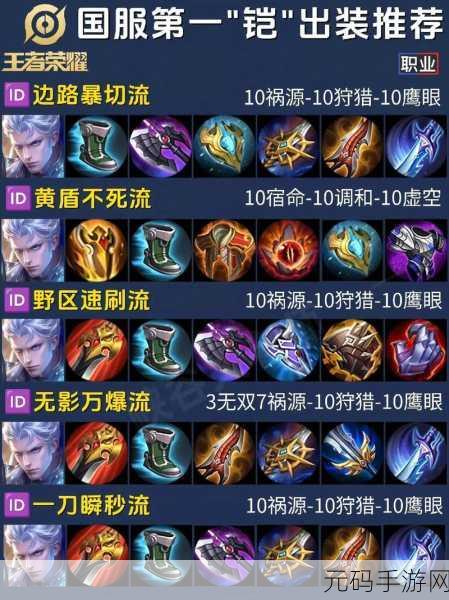 王者荣耀铠，上路强度全析，尽显非凡风采