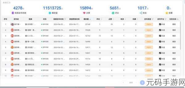 成品短视频App源码价格查询：1. 探索成品短视频App源码的市场价格与价值