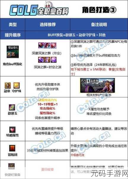 DNF暗帝装备选择全攻略,打造高爆发输出的关键