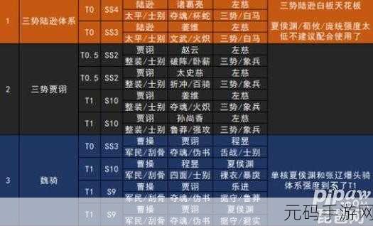 三国志战略版曹操阵容与战法搭配深度解析