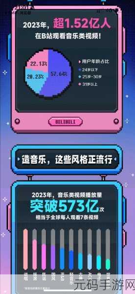 免费进B站2023:1. 2023年免费畅游B站,看视频不花钱的攻略