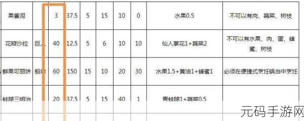 饥荒老奶奶怎么回血:1. 饥荒老奶奶回血秘籍:如何巧妙利用食物?