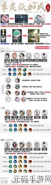 阴阳师错季森阵容攻略，大型式神搭配推荐，解锁战斗新境界