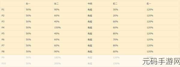 阴阳师八岐大蛇真蛇速刷攻略，高效通关秘籍