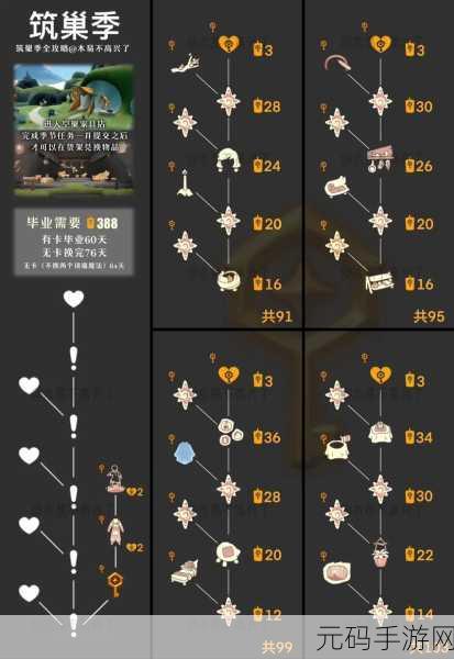 手游资讯,光遇归巢季季节任务三攻略详解