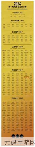 亚洲一线二线三线城市区别:1. 亚洲城市分级:一线、二线与三线的经济差异分析