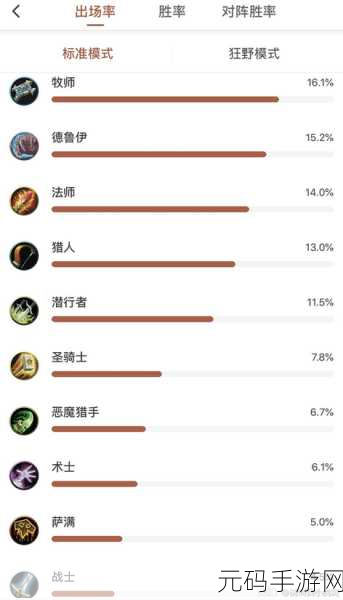 炉石传说标准天梯新趋势,祈求萨卡组速递与深度思路分析