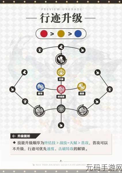 星穹铁道停云遗器光锥配队攻略