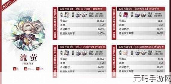 星穹铁道停云遗器光锥配队攻略