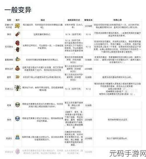 重生细胞2023变异图鉴大全，探索手游中的神秘变异世界