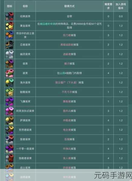 重生细胞壁垒清怪秘籍，顺序大揭秘