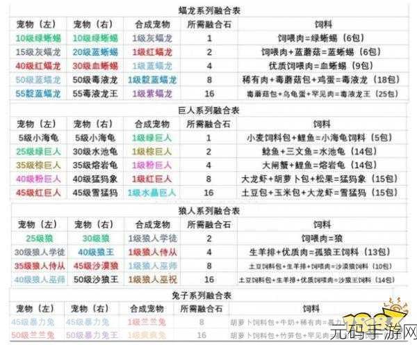 2023 创造与魔法,最新宠物融合表全揭秘