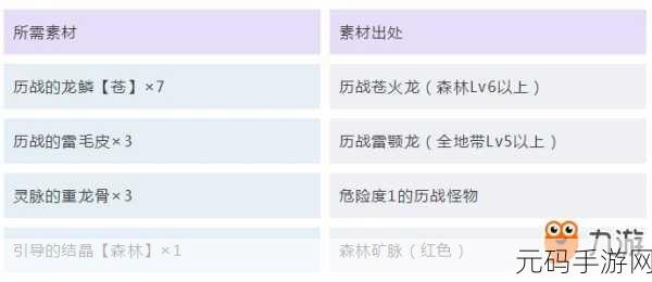 怪物猎人世界，大鬼铁 II 深度探秘，属性素材全知晓