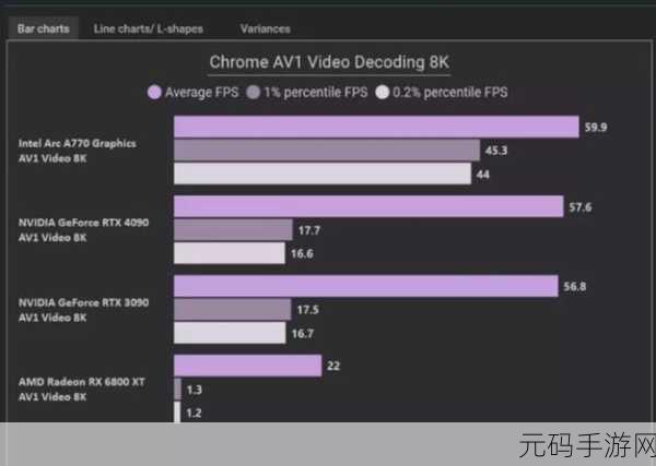 英特尔a770显卡相当于什么水平:探讨英特尔A770显卡性能:相当于哪些竞品?