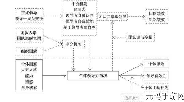 高攀1∨1H周时安:基于高攀1∨1H周时安的研究,探讨创新领导力与团队协作新模式