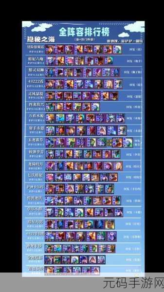 云顶之弈 S13 炼金九五阵容无敌搭配秘籍