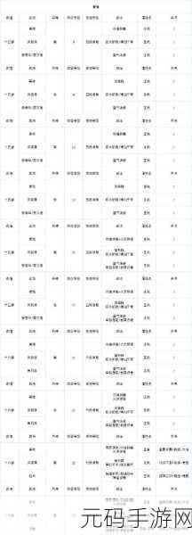 三国志战略版 S2 赛季开荒秘籍，全新阵容搭配指南