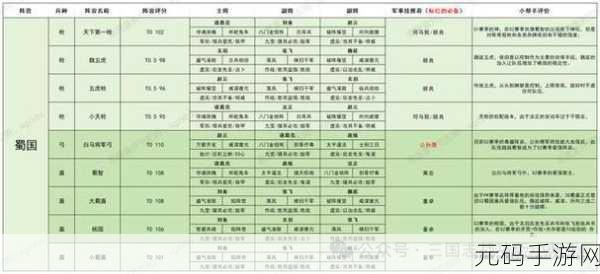 三国志战略版 S2 赛季开荒秘籍,全新阵容搭配指南