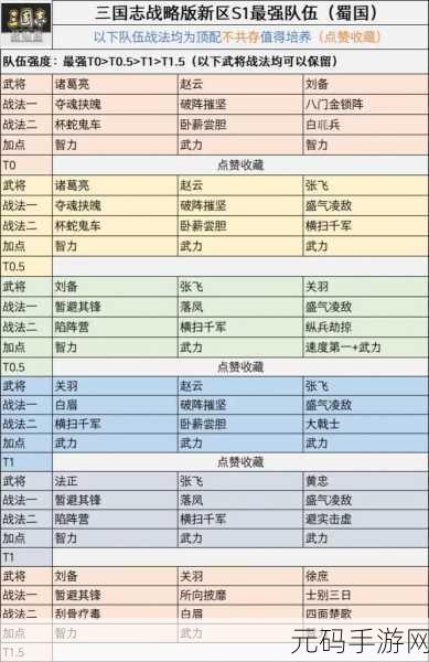 三国志战略版张飞战法搭配深度解析