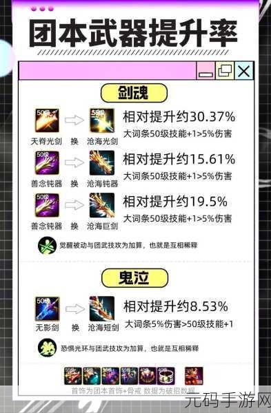 DNF手游全屏快捷键操作指南，提升游戏体验的必备技巧