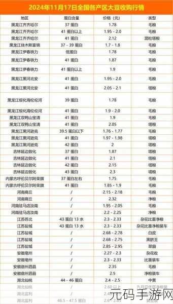 日本大豆行情网站官网首页查询:1. 日本大豆市场最新动态与行情分析