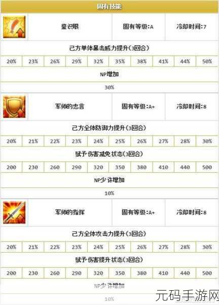 FGO伤害计算器详解及宝具伤害计算公式