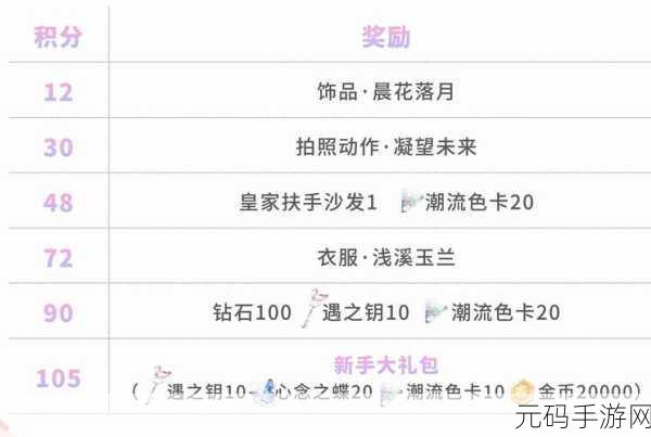 以闪亮之名心意之期关卡，惊人掉率全解析