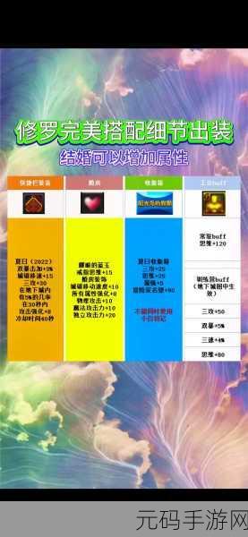 DNF阿修罗皮肤装扮属性选择全攻略