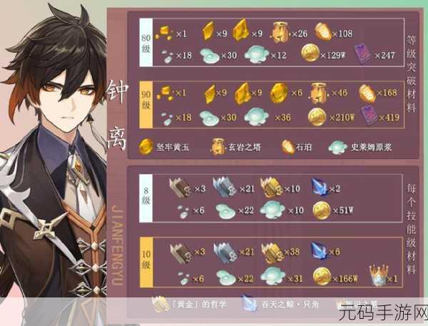 原神钟离技能强度分析及培养攻略
