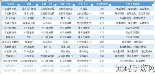 崩坏3战车毕业配装全解析，武器与圣痕推荐