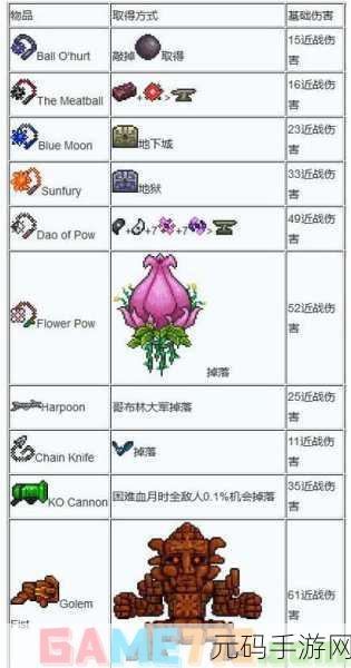 泰拉瑞亚，哥布林数据仪合成秘籍大揭秘