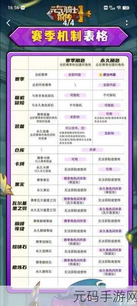 元气骑士赛季奖励获得方法全解析,助你全面提升游戏体验