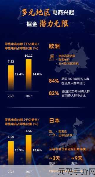 2023-Amazon欧洲站:1. "探索亚马逊欧洲站:拓展您的全球业务