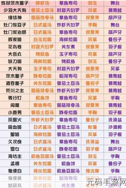 阴阳师妖怪屋，SSR 式神强度全解析，助你称霸妖界