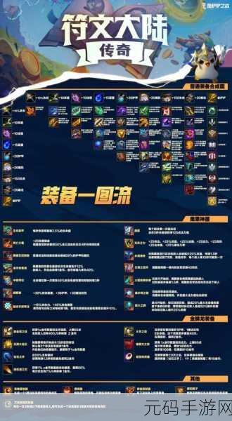 云顶之弈S9赛季铲子合成表详解