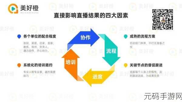 国外直播:1. 全球直播趋势:如何在新平台上吸引观众