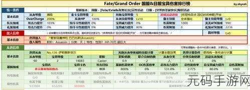 FGO宝具伤害计算公式，指令卡与宝具卡伤害深度解析