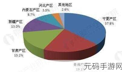 精产国品一二三产区99771：1. 精产国品一二三产区的全面解析与发展趋势