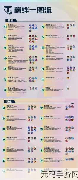 云顶之弈 S5 称霸秘诀，大眼阵容神级搭配与运营攻略