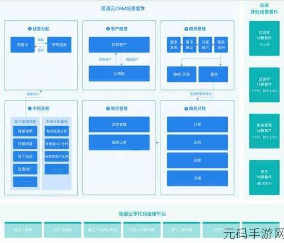 免费CRM软件的独特卖点上线全都免费惊呼：1.全面免费CRM：助力企业高效管理，零成本起步！